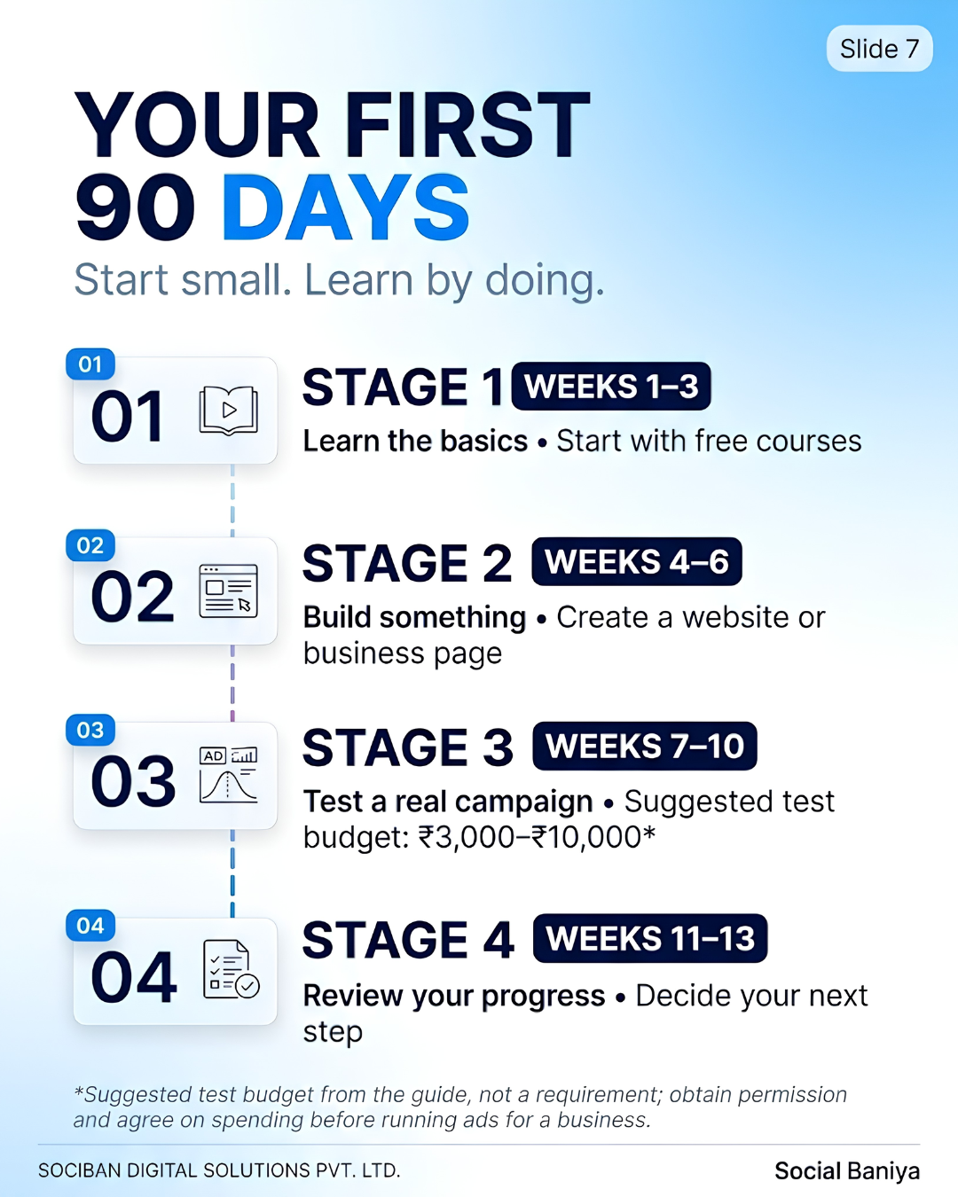 Digital Marketing Roadmap: Your First 90 Days | Social Baniya Academy 90-day digital marketing learning plan: basics, build a website, test a real campaign, review progress