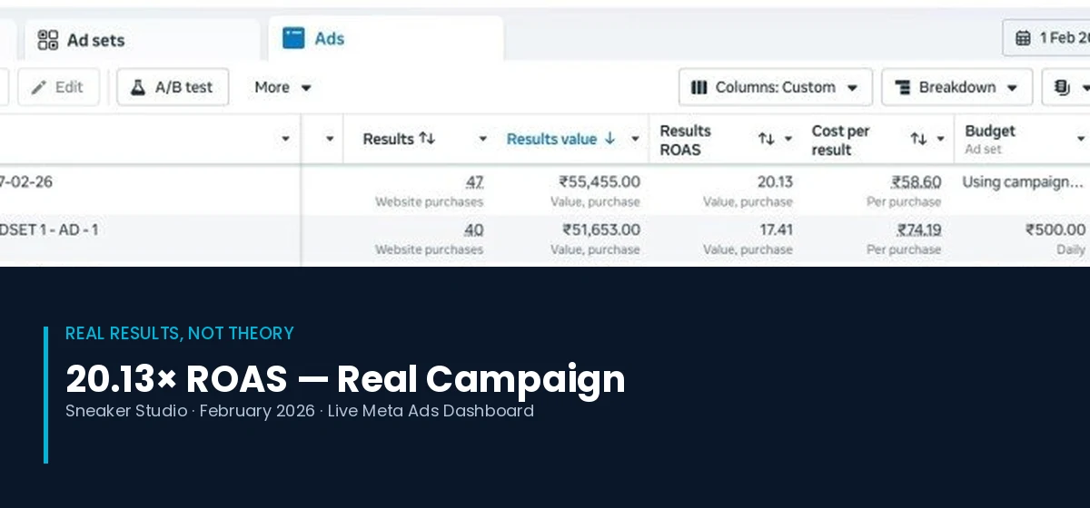 20.13x ROAS real Meta Ads campaign dashboard Sneaker Studio Social Baniya Academy