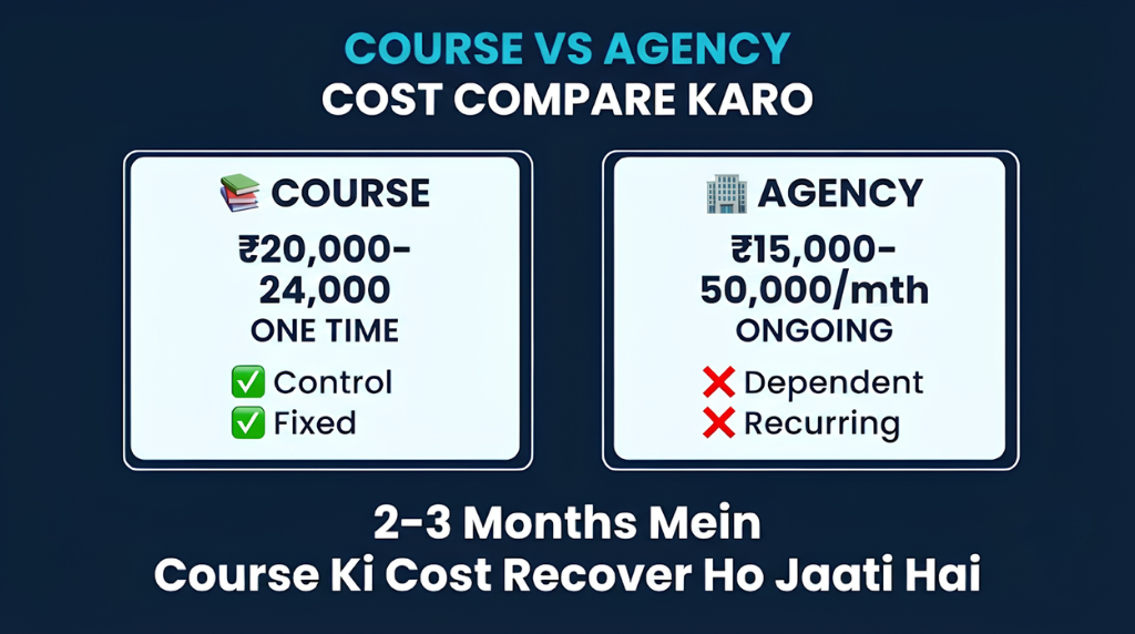 Course vs. Hiring an Agency — A Cost Comparison Worth Making