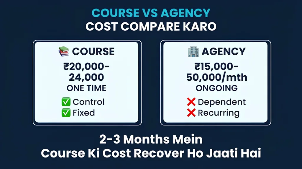 Course vs. Hiring an Agency — A Cost Comparison Worth Making